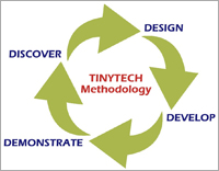 Our Methodology